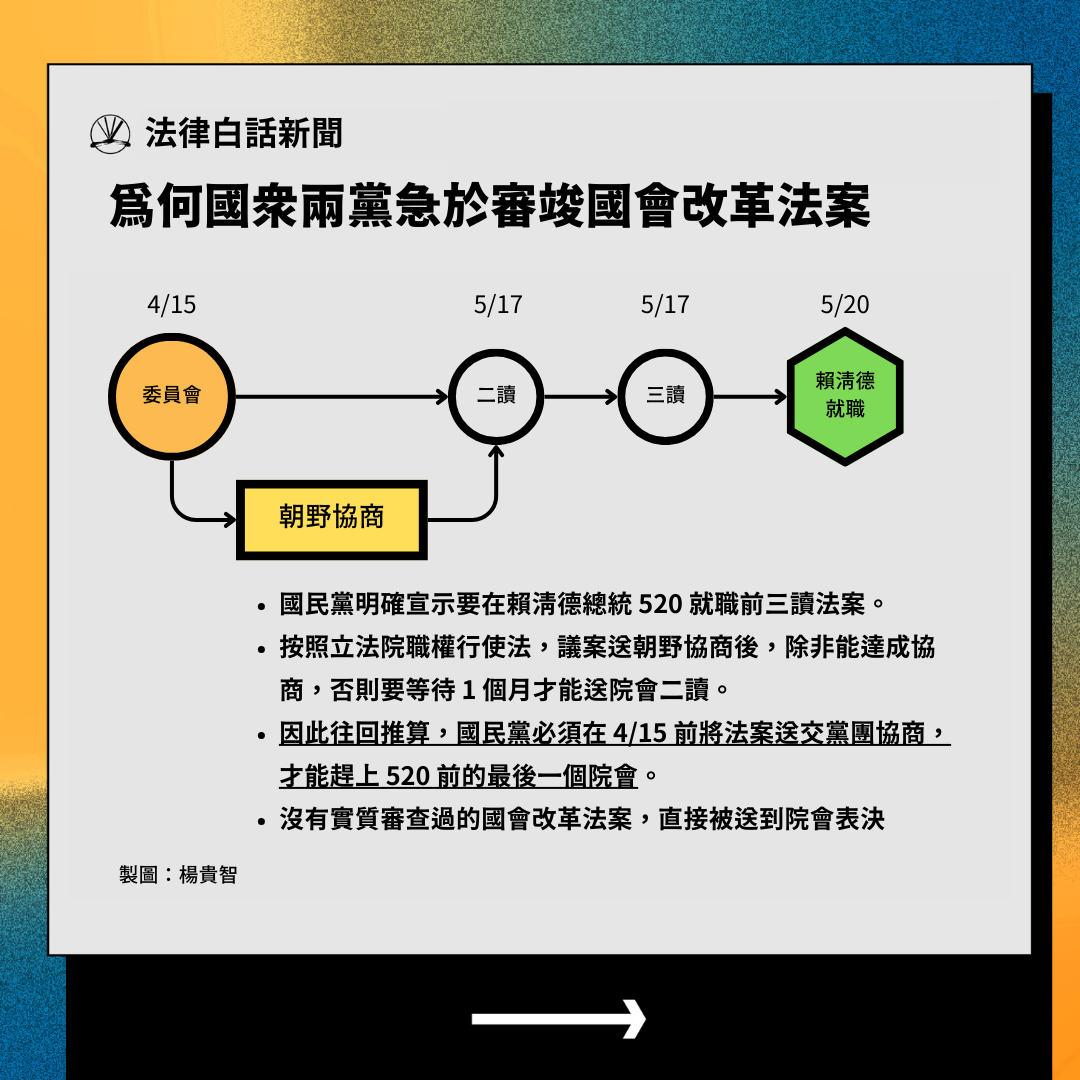 爲何國衆兩黨急於審竣國會改革法