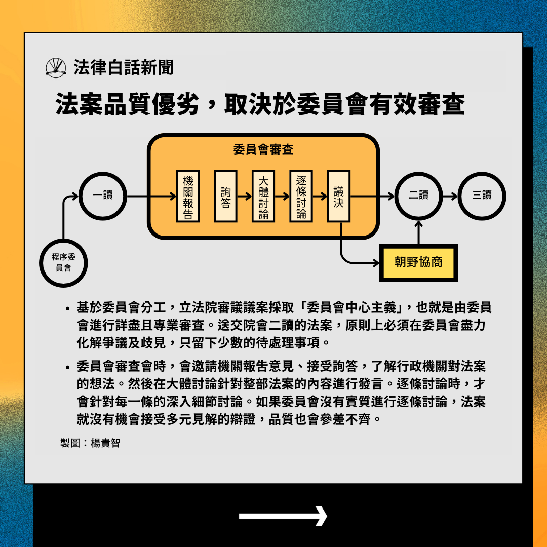 法案品質優劣,取決於委員會有效審查