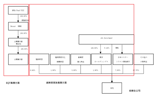 圖片一