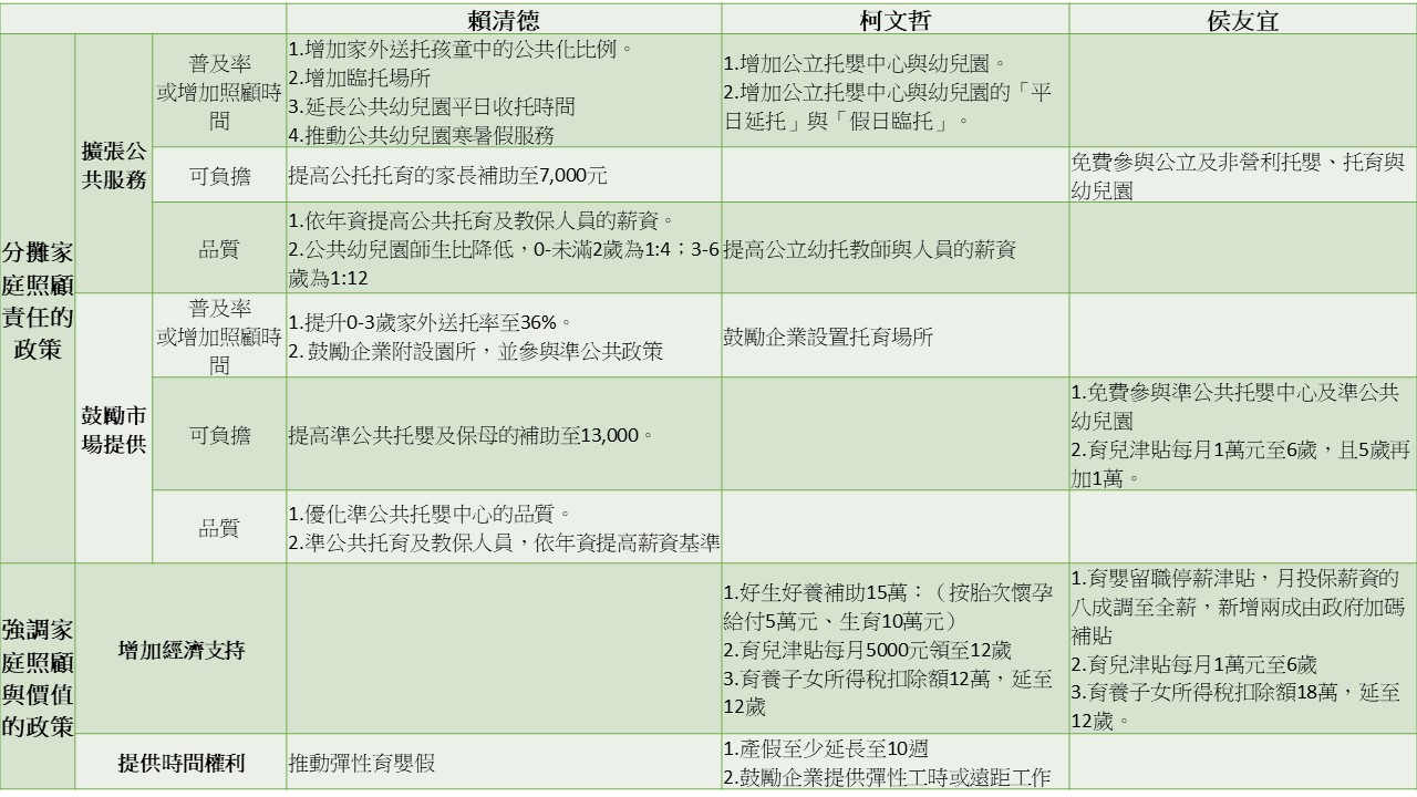 分析