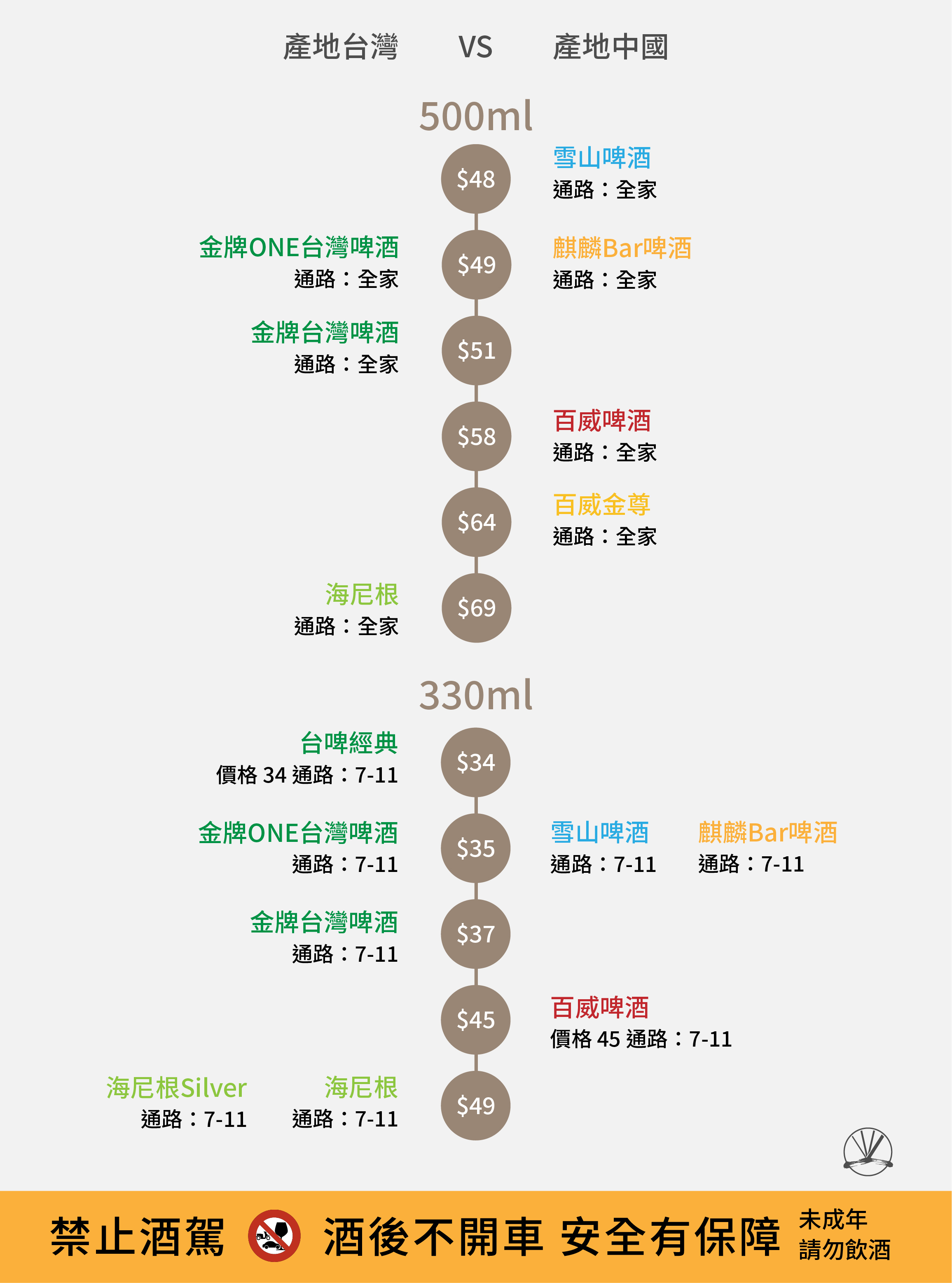 超商啤酒價格比較