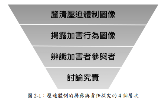 任務推動及調查結果報告書