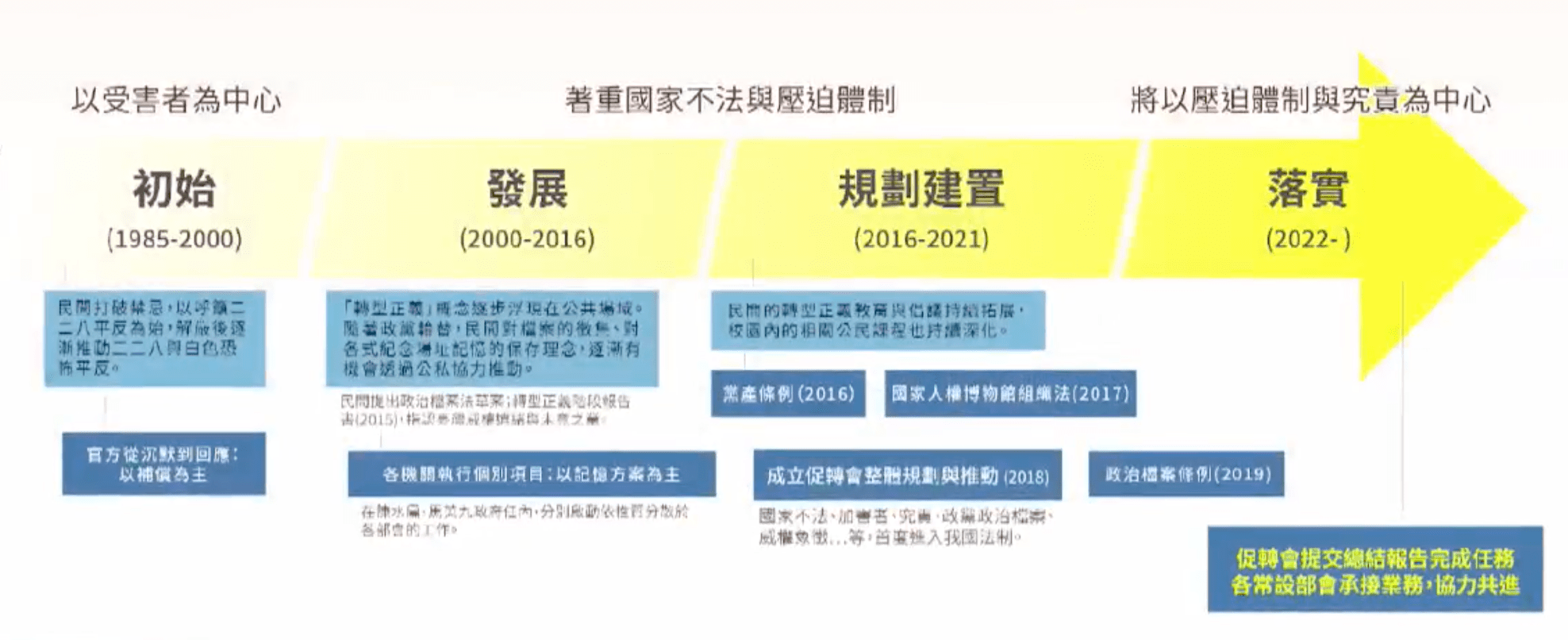 轉型正義